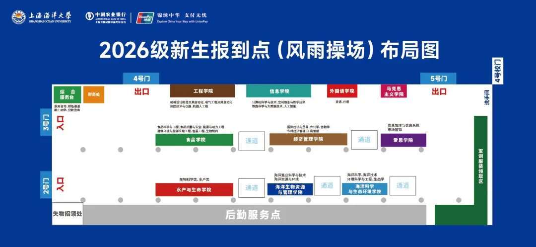 2026 级新生报到点（风雨操场）布局图